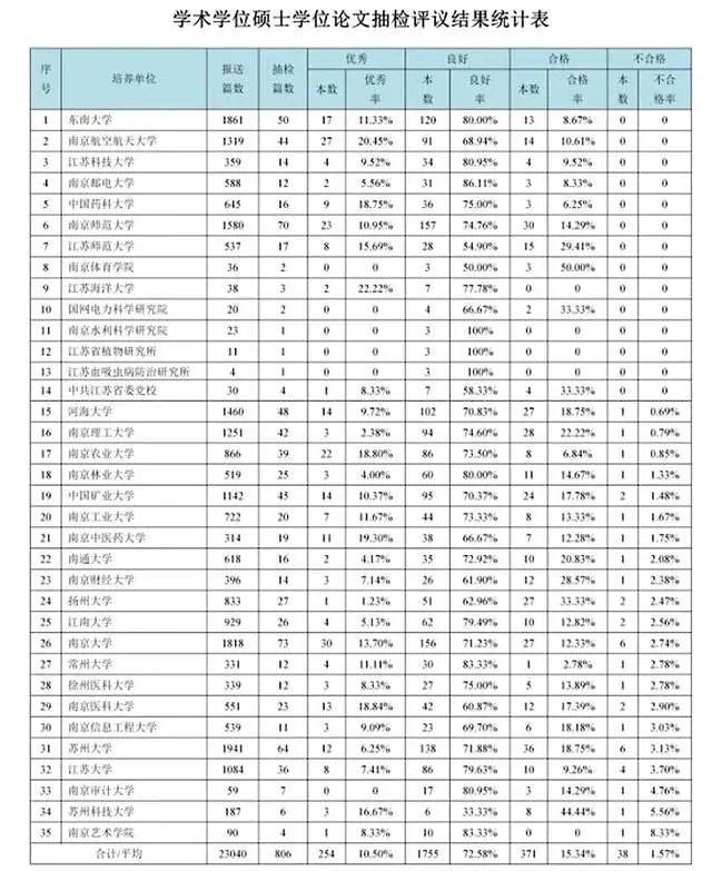 教育硕士论文_硕士论文教育部抽检比例_硕士论文教育部抽检还查重吗