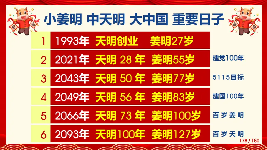 天明教育科技有限公司_天明教育是哪个省的_天明教育集团