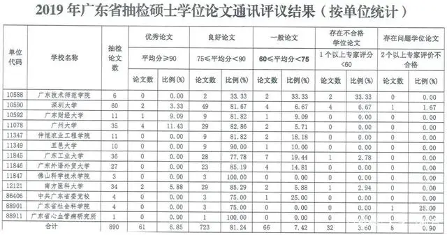 教育硕士论文_硕士论文教育部抽检比例_硕士论文教育部抽检严格吗