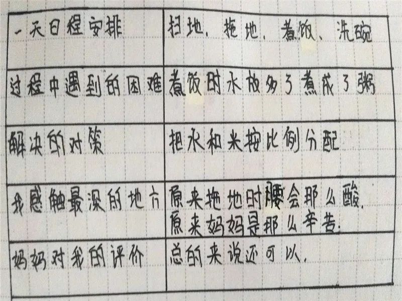 感恩教育校本教材具体内容_感恩教育校本课程教材_校本课程感恩教育教案