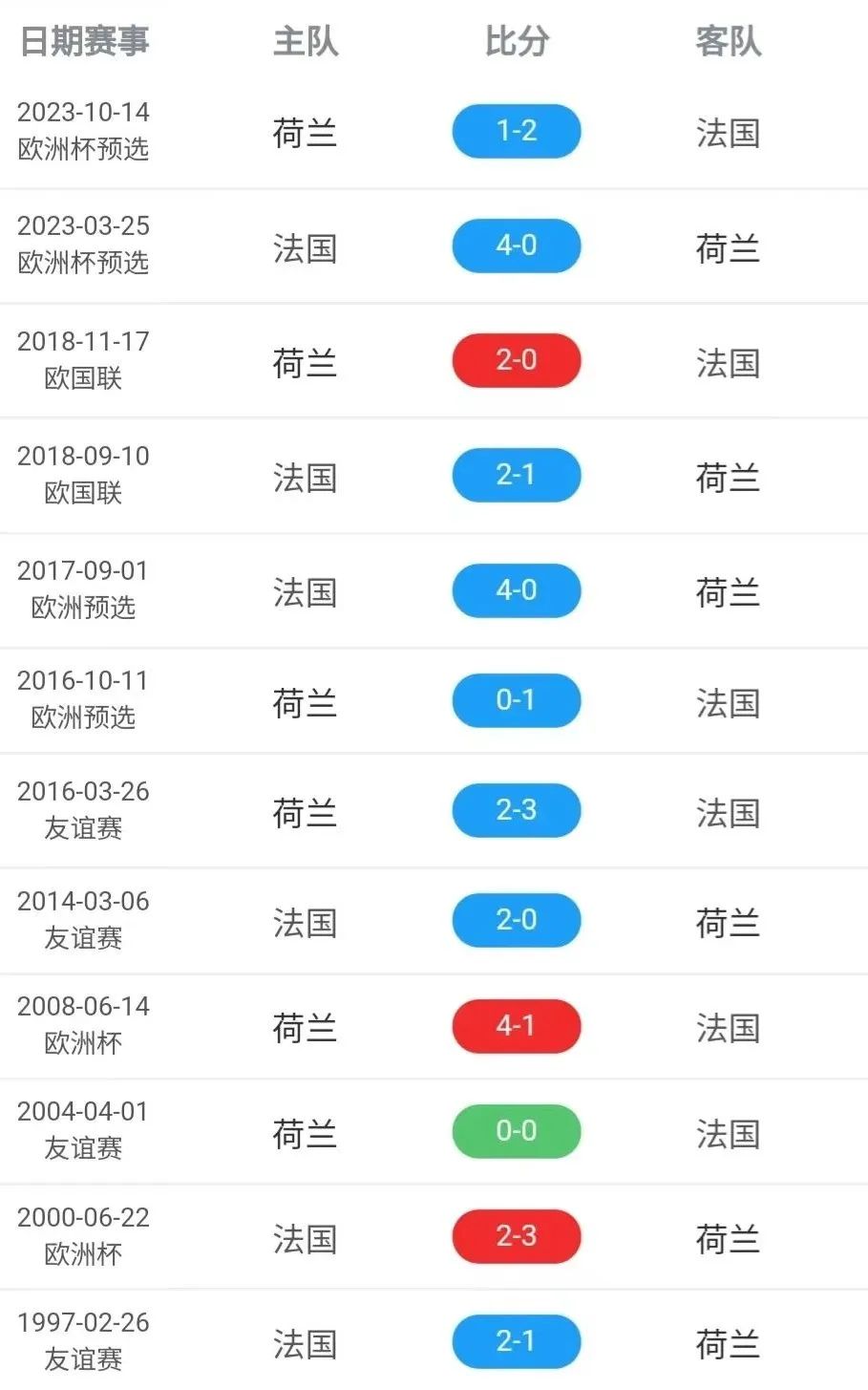 2021欧洲杯荷兰主教练是谁_08年欧洲杯荷兰队的主帅_欧洲杯荷兰队长