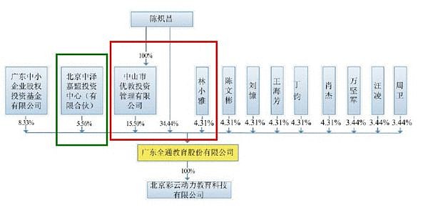 全通教育董事长陈炽昌-全通教育高管