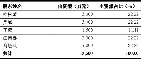 全通教育董事长陈炽昌_全通控股陈元明_全通教育高管