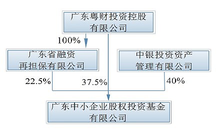 全通控股陈元明_全通教育董事长陈炽昌_全通教育高管