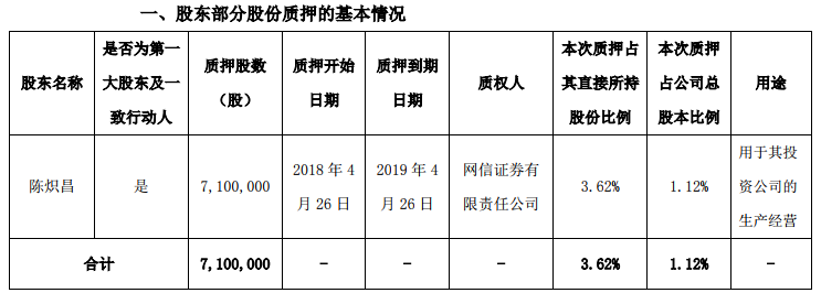 全通教育董事长陈炽昌_全通教育高管_全通控股陈元明