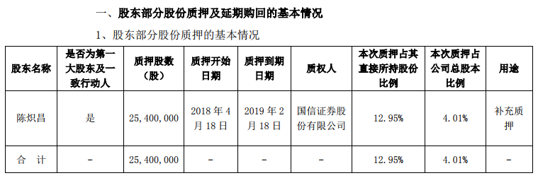 全通控股陈元明_全通教育董事长陈炽昌_全通教育高管