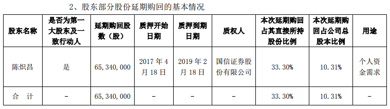 全通教育高管_全通教育董事长陈炽昌_全通控股陈元明