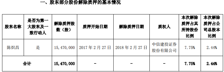 全通教育董事长陈炽昌_全通控股陈元明_全通教育高管