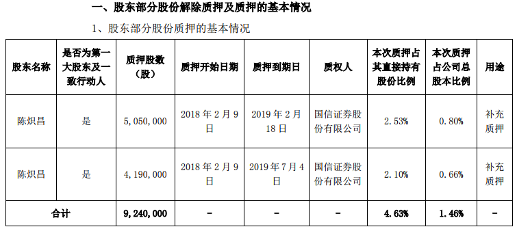 全通教育高管_全通控股陈元明_全通教育董事长陈炽昌