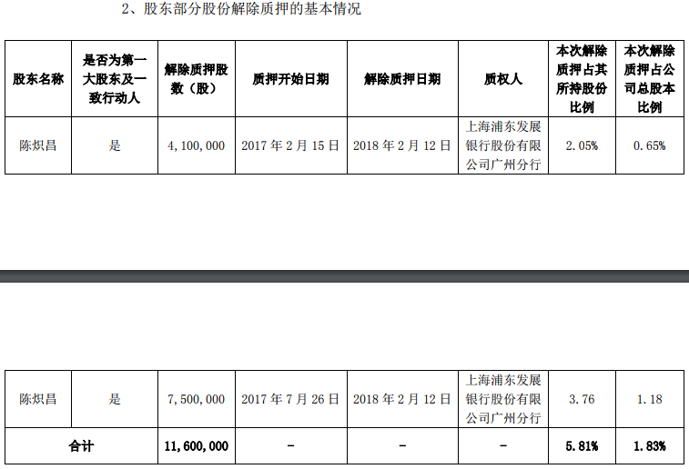 全通控股陈元明_全通教育高管_全通教育董事长陈炽昌