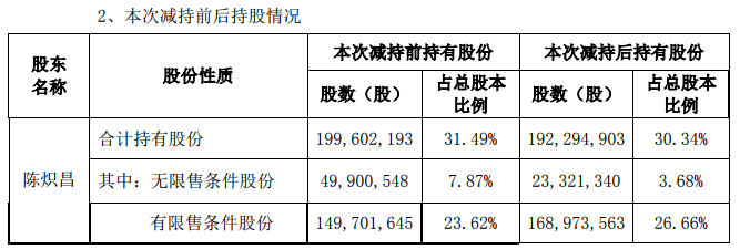 全通教育高管_全通控股陈元明_全通教育董事长陈炽昌