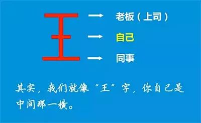 职场生存图片-职场生存图鉴