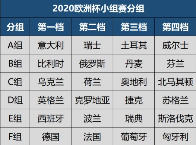 欧洲杯淘汰赛赛程-淘汰赛赛程图