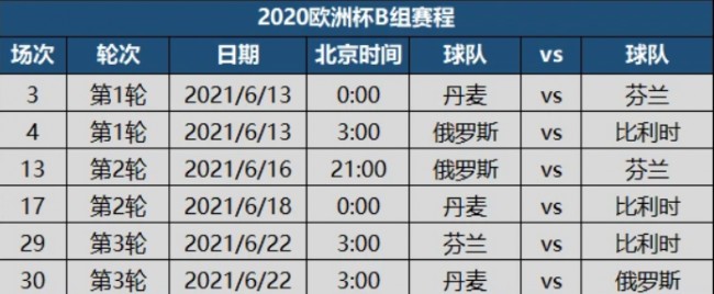 2020年欧洲杯B组赛程