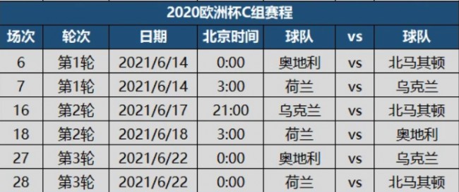 2020年欧洲杯C组赛程