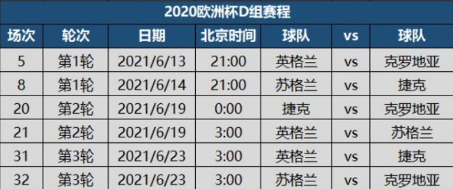 2020年欧洲杯D组赛程