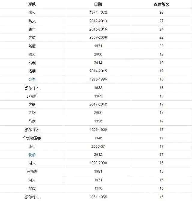 nba史上最强球队-史上最强篮球队