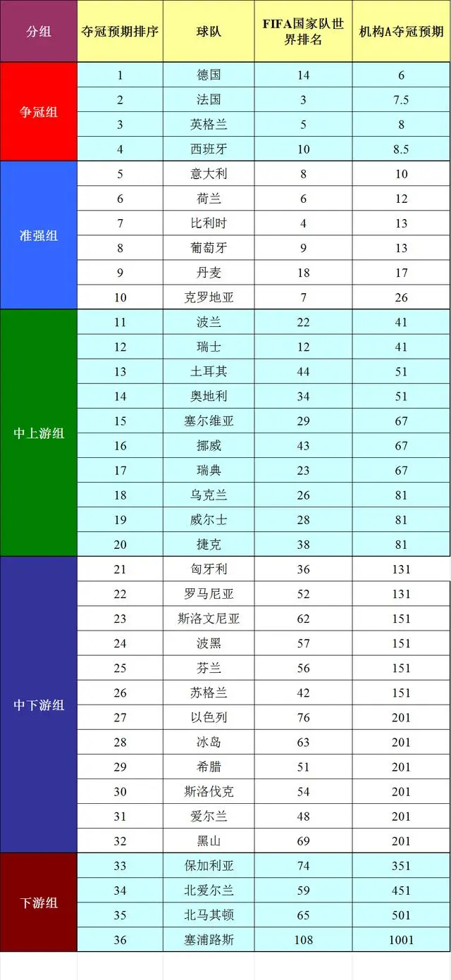 决赛欧洲杯赛程_2024欧洲杯 决赛_决赛欧洲杯