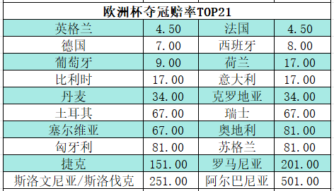 法国欧洲杯比赛结果_2020年法国欧洲杯_2024年法国欧洲杯法国