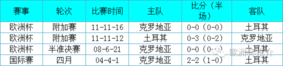 96年欧洲杯决赛-决赛欧洲杯场地