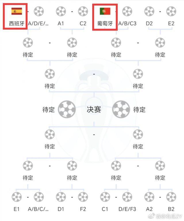 葡萄牙波兰比赛_波兰队葡萄牙队_2024欧洲杯波兰4-6葡萄牙