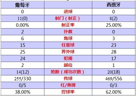 2024年欧洲杯葡萄牙vs西班牙点球-葡萄牙对西班牙点球大战