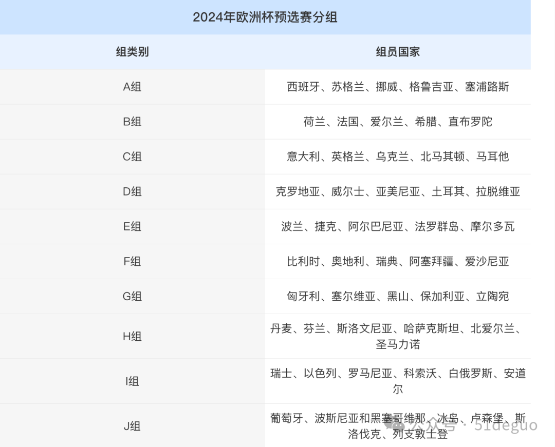 202o欧洲杯时间是_2024年欧洲杯时间_欧洲杯时间点