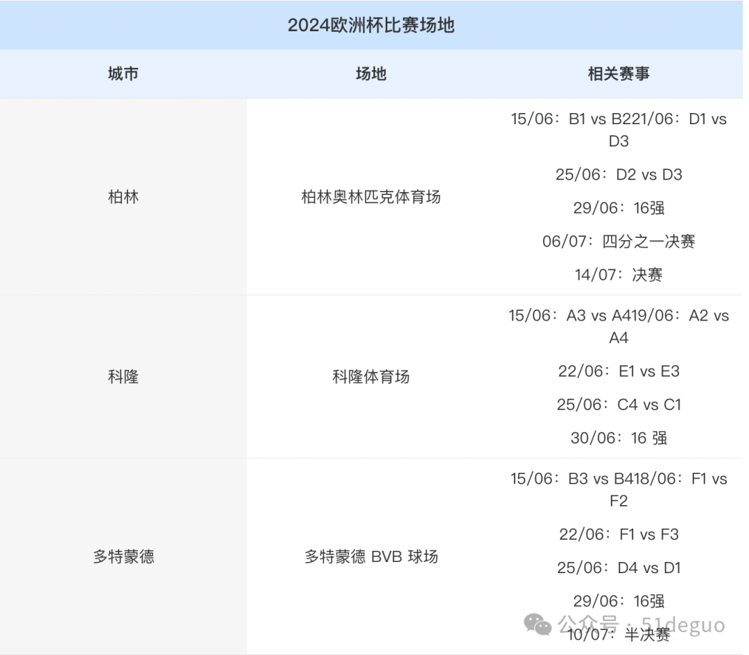 2024年欧洲杯时间_202o欧洲杯时间是_欧洲杯时间点