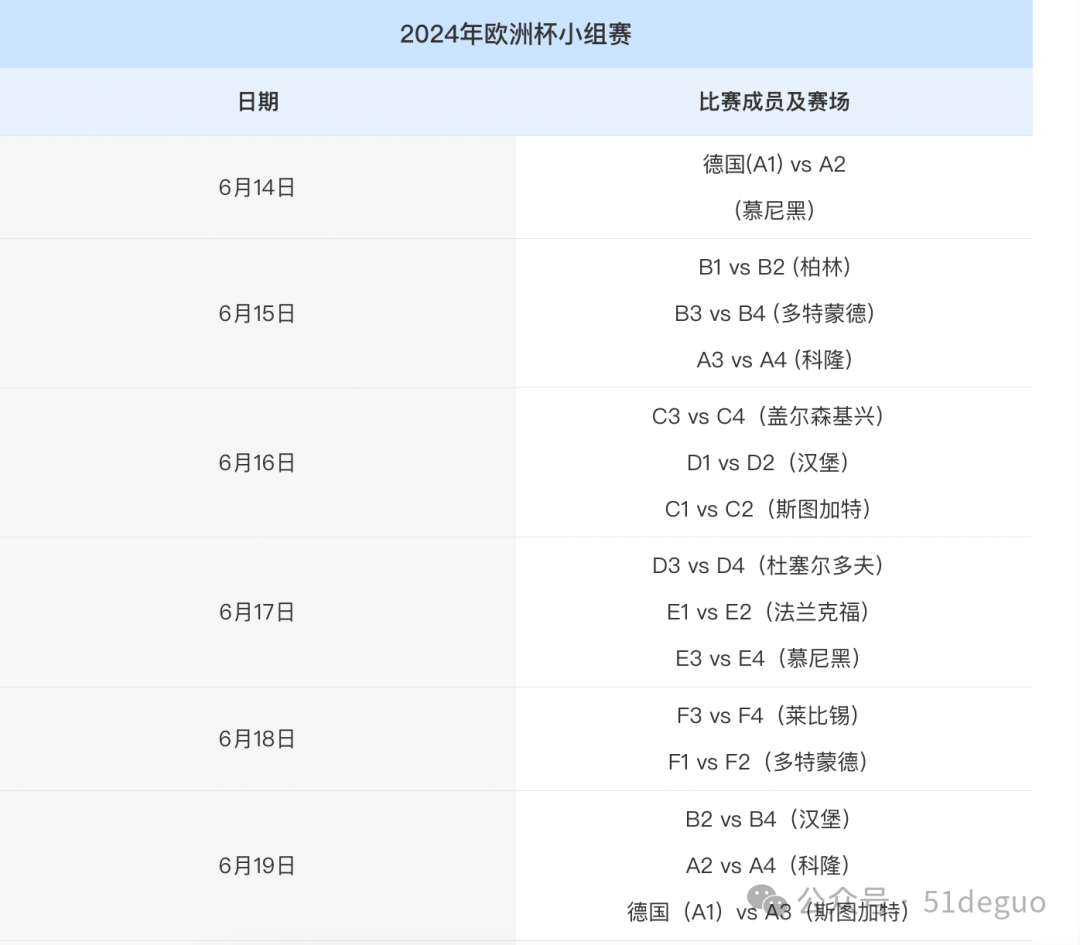 2024年欧洲杯时间_202o欧洲杯时间是_欧洲杯时间点