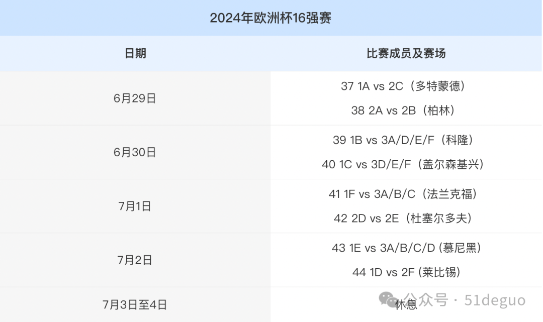 欧洲杯时间点_202o欧洲杯时间是_2024年欧洲杯时间