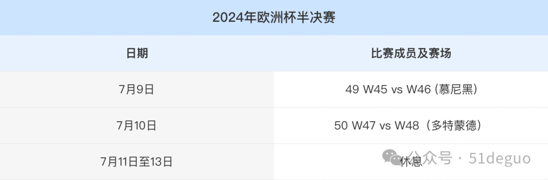 202o欧洲杯时间是_欧洲杯时间点_2024年欧洲杯时间