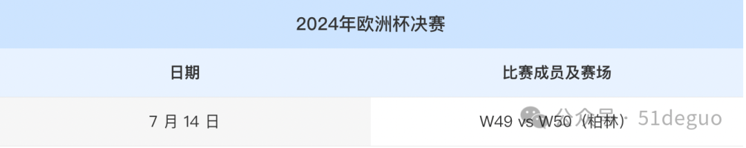 202o欧洲杯时间是_欧洲杯时间点_2024年欧洲杯时间