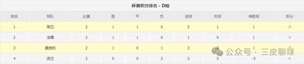 欧足联赛程荷兰对意大利_荷兰意大利欧洲杯_2024欧洲杯荷兰vs意大利