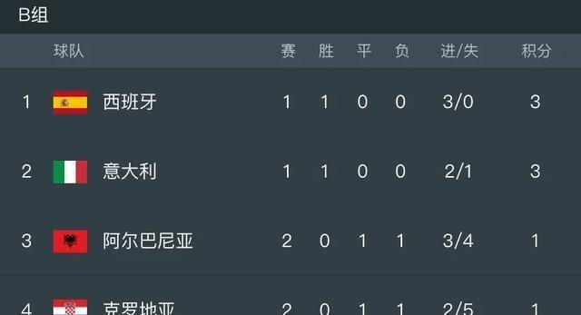阿尔巴尼亚超级联赛_阿尔巴尼亚u21_阿尔巴尼亚欧洲杯预选赛战绩