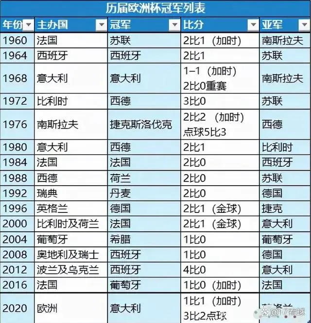 2024欧洲杯决赛时间_决赛欧洲杯场地_决赛欧洲杯赛程