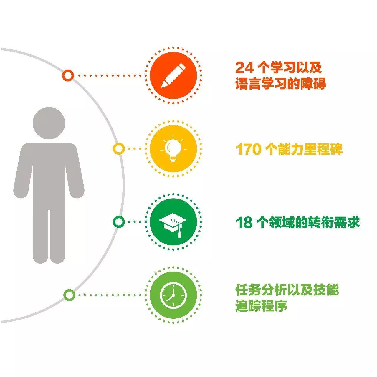 个别化教育计划_个别化教育_个别化教育计划名词解释