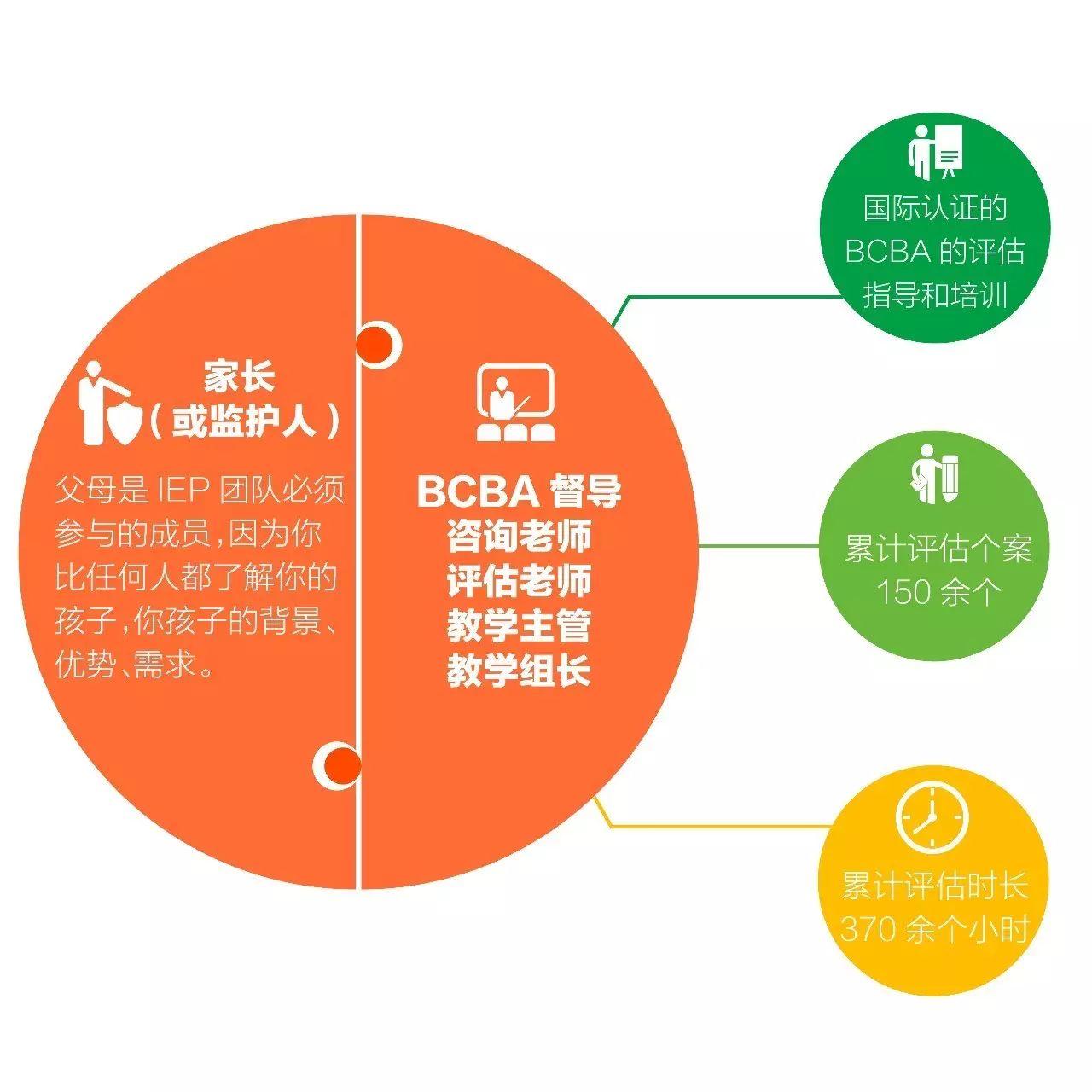 个别化教育_个别化教育计划_个别化教育计划名词解释