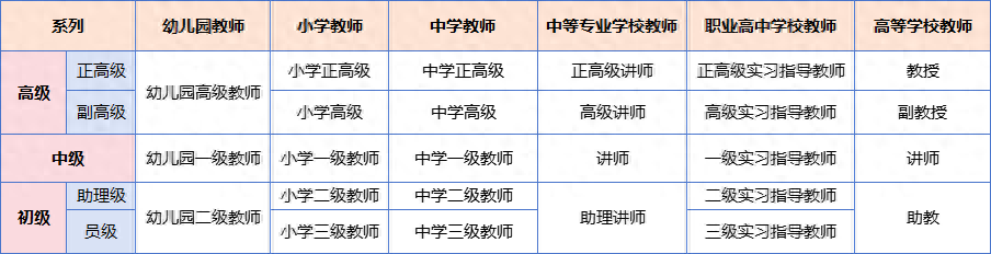 教育职称论文发表-教育类职称论文发表期刊目录