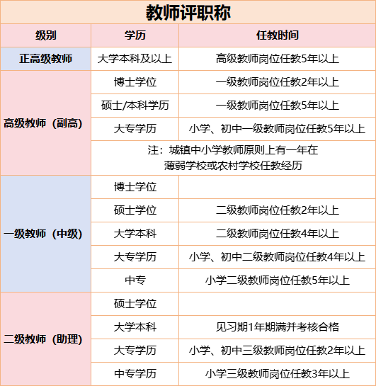 教育职称论文发表_教育论文发表职称_教育类职称论文发表期刊目录