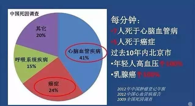 改革饮食前后开放变化的原因_改革开放前后饮食的变化_改革开放以来饮食变迁