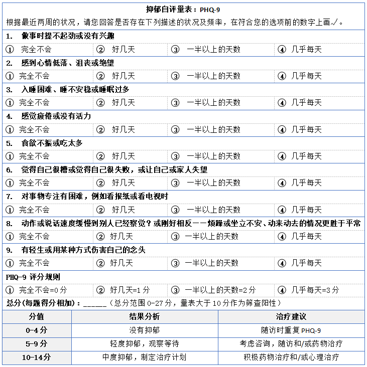 情感冷漠抑郁症的前兆表现_情感冷漠症与抑郁症_情感冷漠症是抑郁症