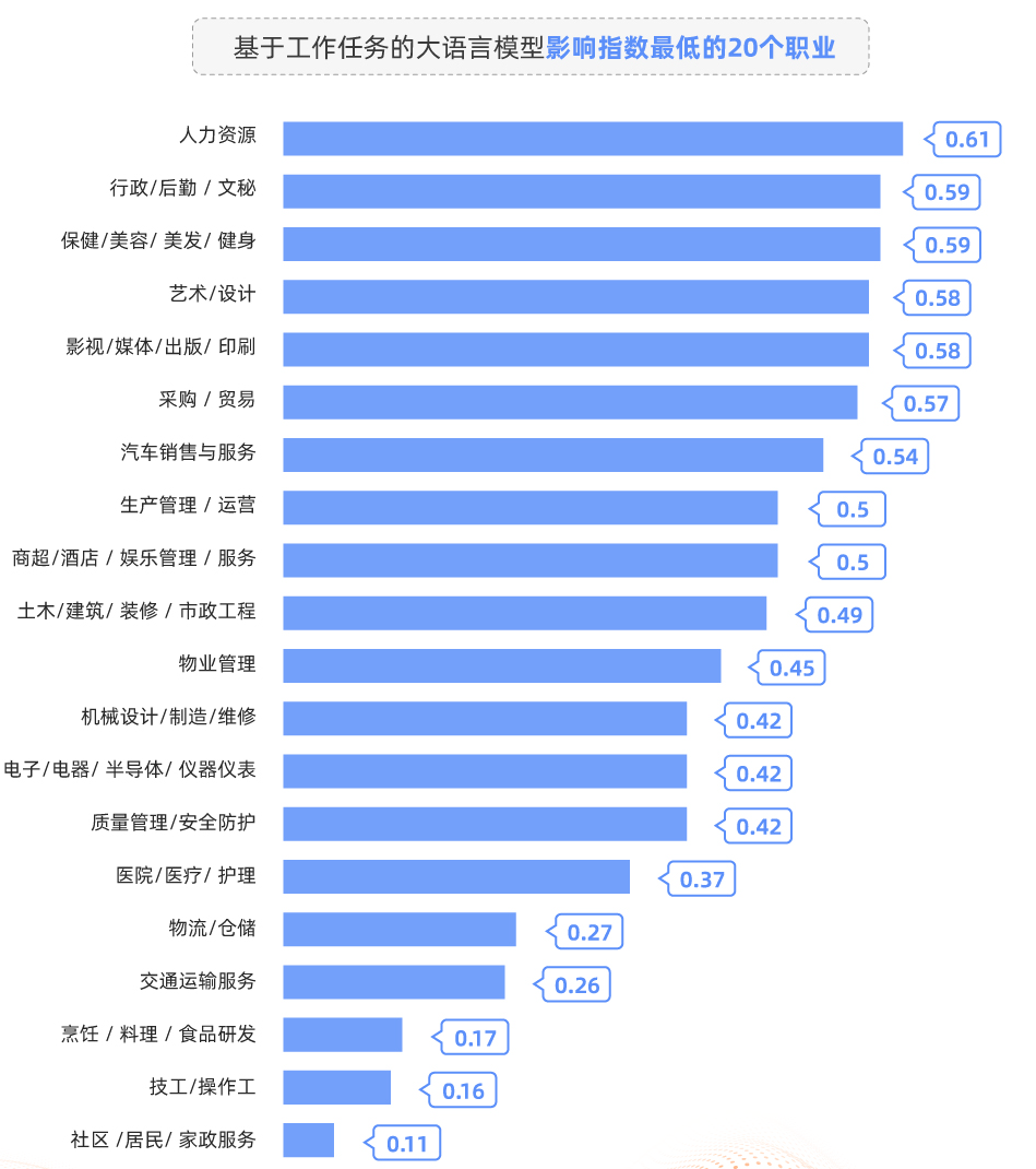 职场论文关键能力有哪些_职场关键能力论文_职场论文关键能力是什么