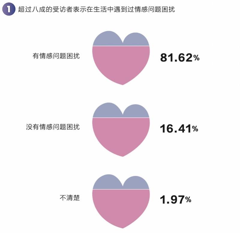 两性情感心理学书籍-两性心理学名著