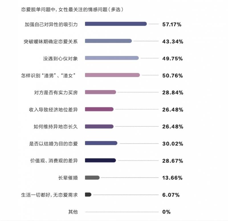 两性心理学名著_两性心理学与读心术书籍_两性情感心理学书籍