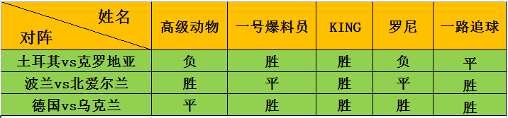 动物预测欧洲杯_动物预测欧洲杯决赛_欧洲杯宠物预测