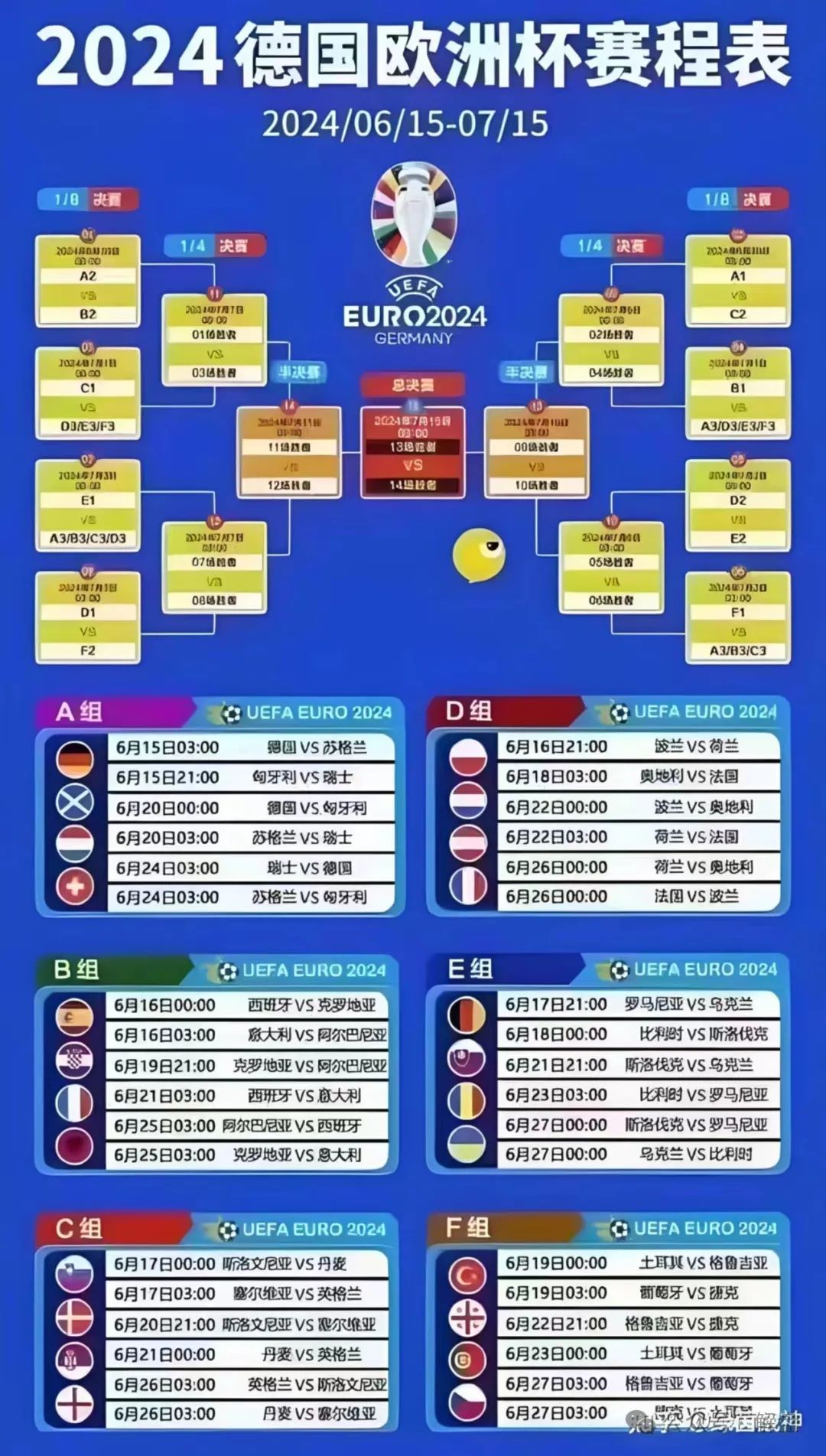 2026世界杯欧洲_2024欧洲杯主办城市_欧洲杯2024