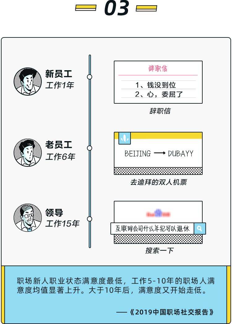 职场人的基本素养_职场人和学生的区别_人在职场