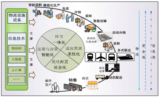 情感快递-快递的情话