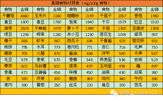 慢性饮食病人肾炎怎么治疗_慢性肾炎病人饮食_慢性饮食病人肾炎怎么办