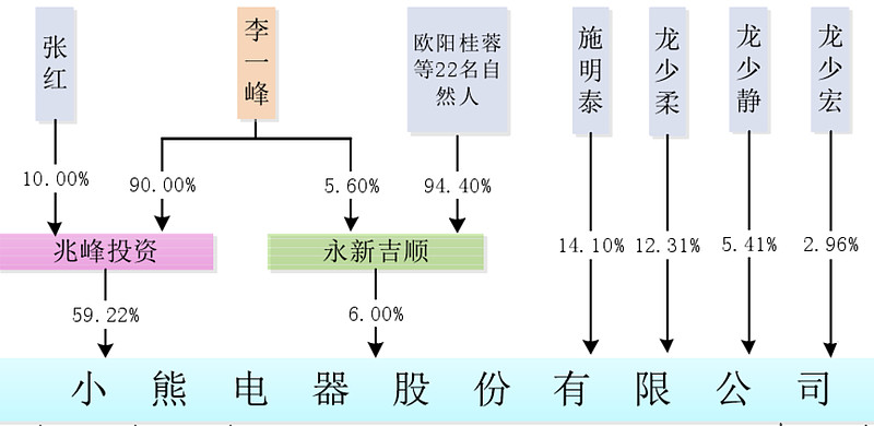 小熊小电器_小熊电器妙想生活_小熊妙想专卖店是真的吗